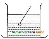 Samacheer Kalvi 9th Science Guide Chapter 3 Fluids 12