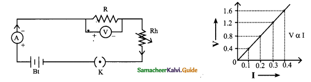 Samacheer Kalvi 9th Science Guide Chapter 4 Electric Charge and Electric Current 14