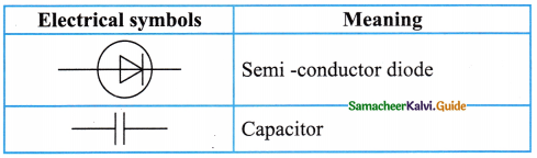 Samacheer Kalvi 9th Science Guide Chapter 4 Electric Charge and Electric Current 3