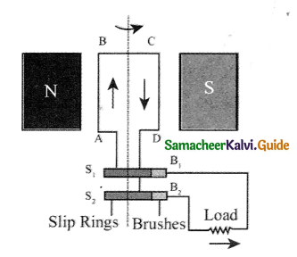 Samacheer Kalvi 9th Science Guide Chapter 5 Magnetism and Electromagnetism 1