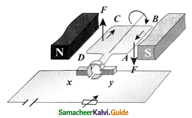 Samacheer Kalvi 9th Science Guide Chapter 5 Magnetism and Electromagnetism 2