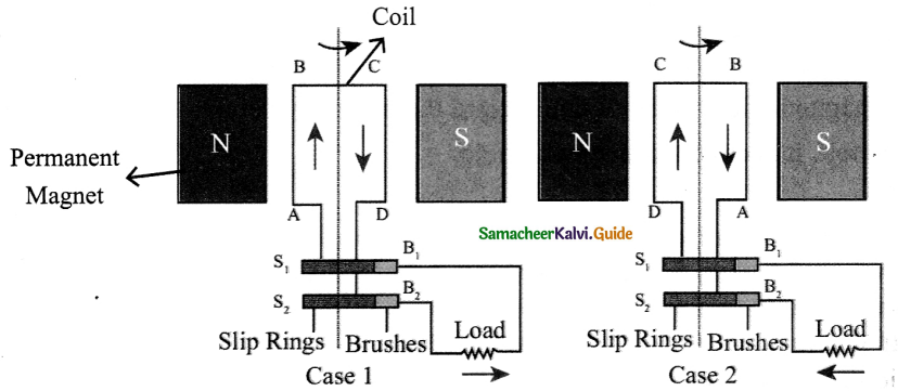 Samacheer Kalvi 9th Science Guide Chapter 5 Magnetism and Electromagnetism 4
