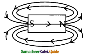 Samacheer Kalvi 9th Science Guide Chapter 5 Magnetism and Electromagnetism 6