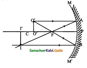 Samacheer Kalvi 9th Science Guide Chapter 6 Light 2