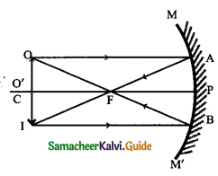 Samacheer Kalvi 9th Science Guide Chapter 6 Light 21