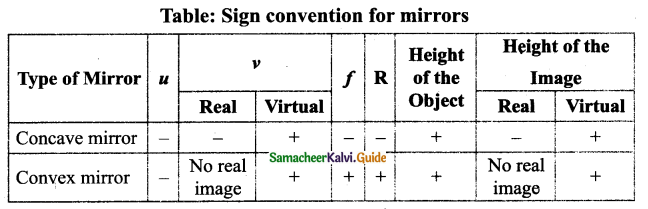 Samacheer Kalvi 9th Science Guide Chapter 6 Light 24