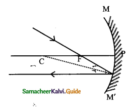 Samacheer Kalvi 9th Science Guide Chapter 6 Light 27