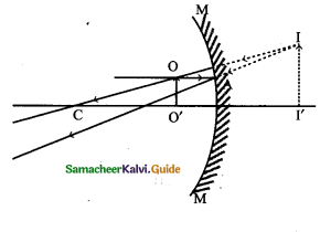 Samacheer Kalvi 9th Science Guide Chapter 6 Light 6