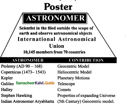 Samacheer Kalvi 9th Science Guide Chapter 9 Universe 3