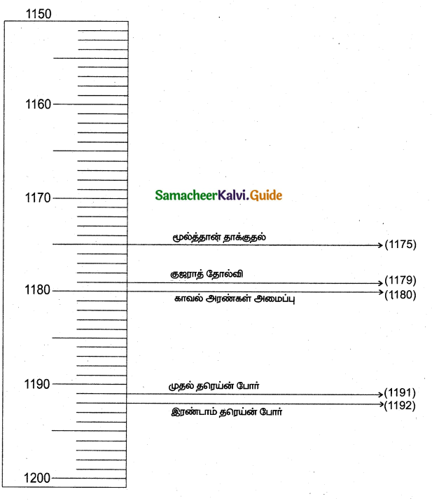 Samacheer Kalvi 11th History Guide Chapter 11 பிற்காலச் சோழரும் பாண்டியரும் 1