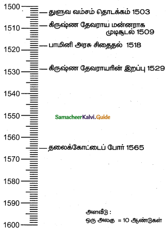 Samacheer Kalvi 11th History Guide Chapter 19 நவீனத்தை நோக்கி 1