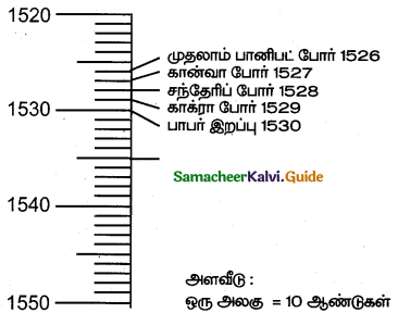 Samacheer Kalvi 11th History Guide Chapter 19 நவீனத்தை நோக்கி 2