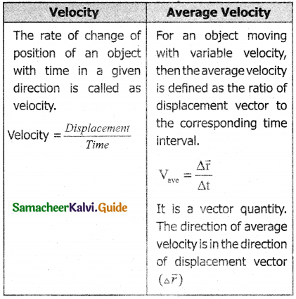 Samacheer Kalvi 11th Physics Guide Chapter 2 Kinematics 15