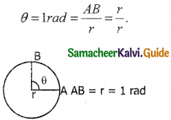 Samacheer Kalvi 11th Physics Guide Chapter 2 Kinematics 16