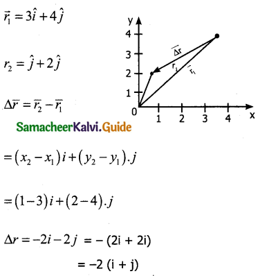 Samacheer Kalvi 11th Physics Guide Chapter 2 Kinematics 41