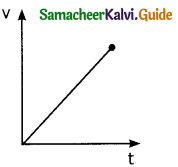 Samacheer Kalvi 11th Physics Guide Chapter 2 Kinematics 47
