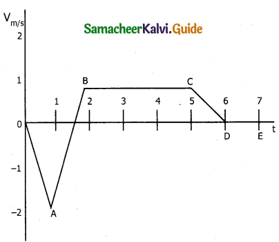 Samacheer Kalvi 11th Physics Guide Chapter 2 Kinematics 51