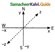 Samacheer Kalvi 11th Physics Guide Chapter 2 Kinematics 62