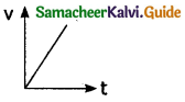 Samacheer Kalvi 11th Physics Guide Chapter 2 Kinematics 75
