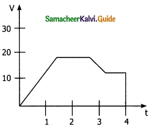 Samacheer Kalvi 11th Physics Guide Chapter 2 Kinematics 80