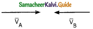 Samacheer Kalvi 11th Physics Guide Chapter 2 Kinematics 94