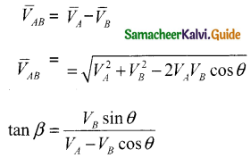 Samacheer Kalvi 11th Physics Guide Chapter 2 Kinematics 95