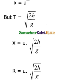 Samacheer Kalvi 11th Physics Guide Chapter 2 Kinematics 99