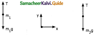 Samacheer Kalvi 11th Physics Guide Chapter 3 Laws of Motion 13