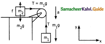 Samacheer Kalvi 11th Physics Guide Chapter 3 Laws of Motion 17