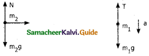 Samacheer Kalvi 11th Physics Guide Chapter 3 Laws of Motion 18