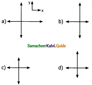 Samacheer Kalvi 11th Physics Guide Chapter 3 Laws of Motion 2