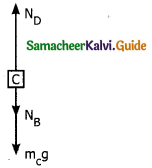 Samacheer Kalvi 11th Physics Guide Chapter 3 Laws of Motion 37