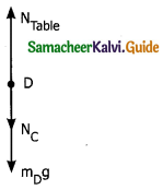Samacheer Kalvi 11th Physics Guide Chapter 3 Laws of Motion 38