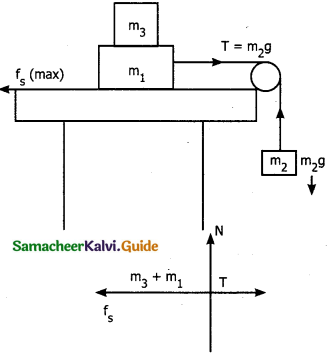 Samacheer Kalvi 11th Physics Guide Chapter 3 Laws of Motion 41