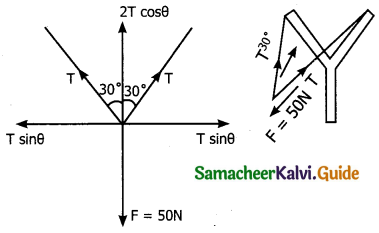 Samacheer Kalvi 11th Physics Guide Chapter 3 Laws of Motion 44