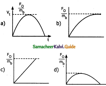 Samacheer Kalvi 11th Physics Guide Chapter 3 Laws of Motion 51