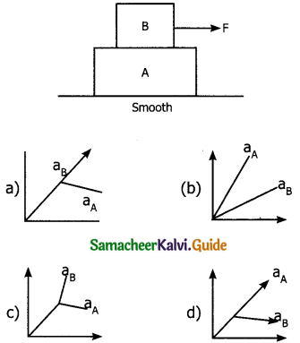 Samacheer Kalvi 11th Physics Guide Chapter 3 Laws of Motion 63