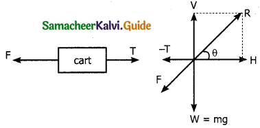 Samacheer Kalvi 11th Physics Guide Chapter 3 Laws of Motion 70