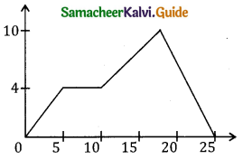 Samacheer Kalvi 11th Physics Guide Chapter 4 Work, Energy and Power 33