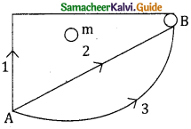 Samacheer Kalvi 11th Physics Guide Chapter 4 Work, Energy and Power 35