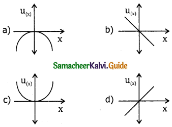 Samacheer Kalvi 11th Physics Guide Chapter 4 Work, Energy and Power 38