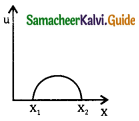 Samacheer Kalvi 11th Physics Guide Chapter 4 Work, Energy and Power 40