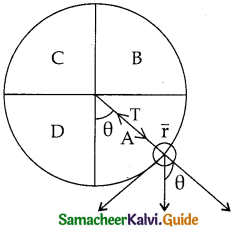Samacheer Kalvi 11th Physics Guide Chapter 4 Work, Energy and Power 45