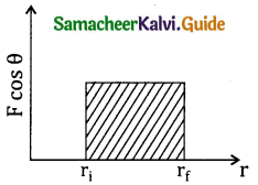 Samacheer Kalvi 11th Physics Guide Chapter 4 Work, Energy and Power 7