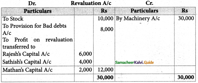 Samacheer Kalvi 12th Accountancy Guide Chapter 6 Retirement and Death of a Partner 39