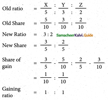 Samacheer Kalvi 12th Accountancy Guide Chapter 6 Retirement and Death of a Partner 62