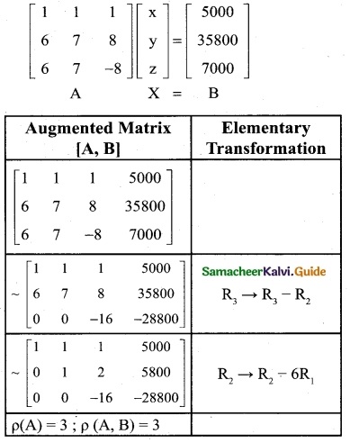 Samacheer Kalvi 12th Business Maths Guide Chapter 1 Applications of Matrices and Determinants Ex 1.1 14
