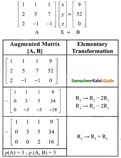 Samacheer Kalvi 12th Business Maths Guide Chapter 1 Applications of Matrices and Determinants Ex 1.1 6