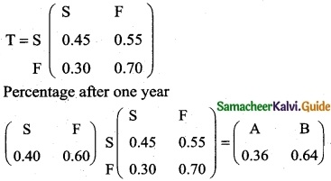 Samacheer Kalvi 12th Business Maths Guide Chapter 1 Applications of Matrices and Determinants Ex 1.3 1
