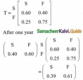 Samacheer Kalvi 12th Business Maths Guide Chapter 1 Applications of Matrices and Determinants Miscellaneous Problems 12